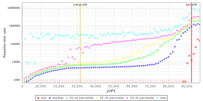 Overall Throughput RT curve