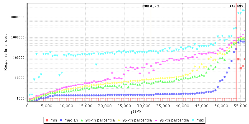 Overall Throughput RT curve