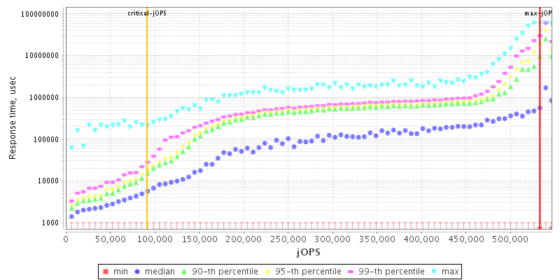 Overall Throughput RT curve