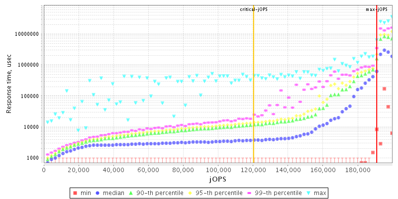 Overall Throughput RT curve