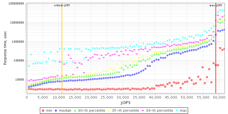 Overall Throughput RT curve