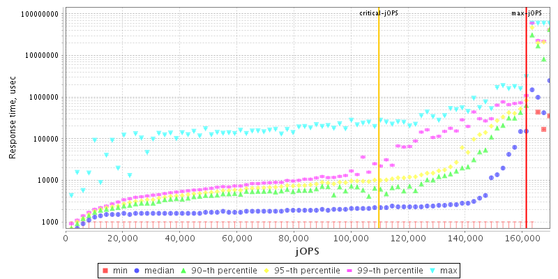 Overall Throughput RT curve