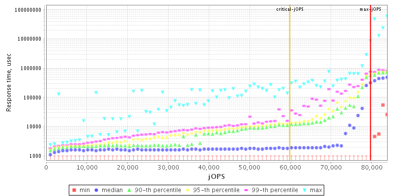 Overall Throughput RT curve