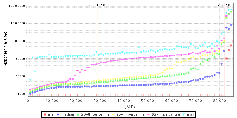 Overall Throughput RT curve