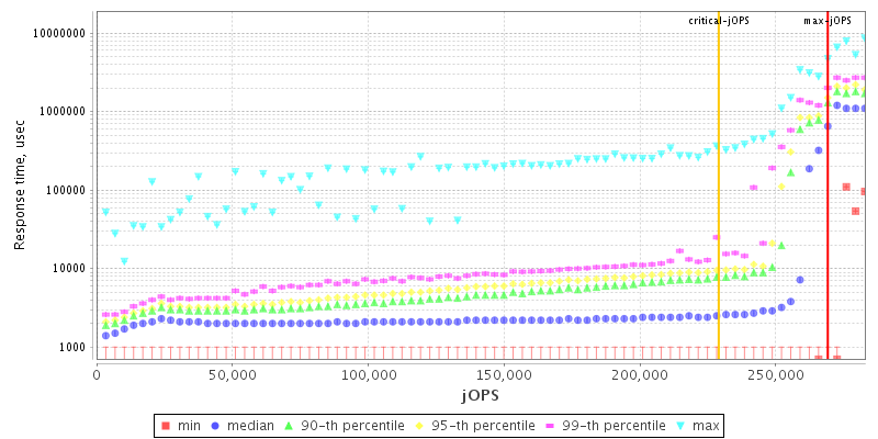 Overall Throughput RT curve