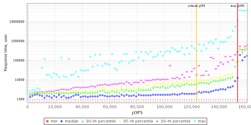 Overall Throughput RT curve