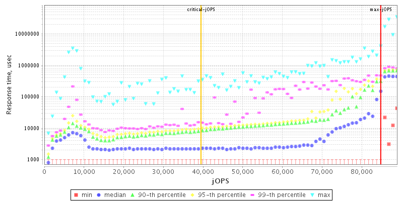 Overall Throughput RT curve