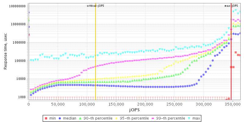 Overall Throughput RT curve