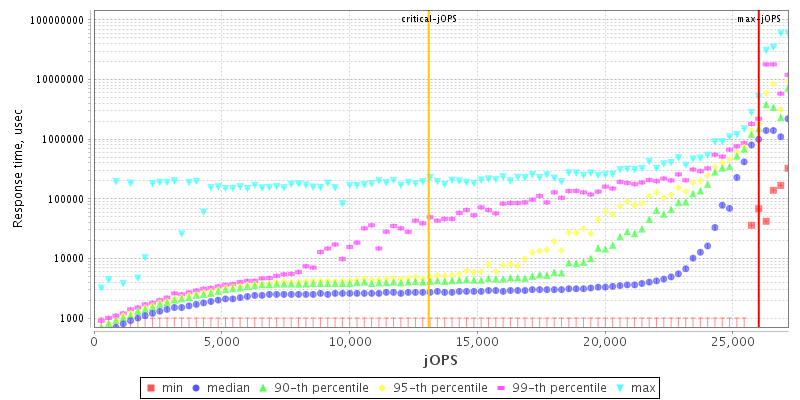 Overall Throughput RT curve