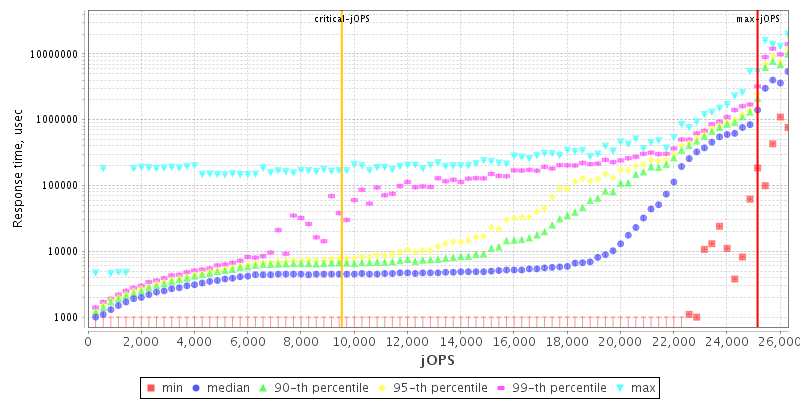 Overall Throughput RT curve