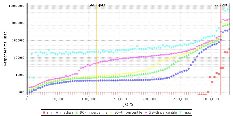 Overall Throughput RT curve