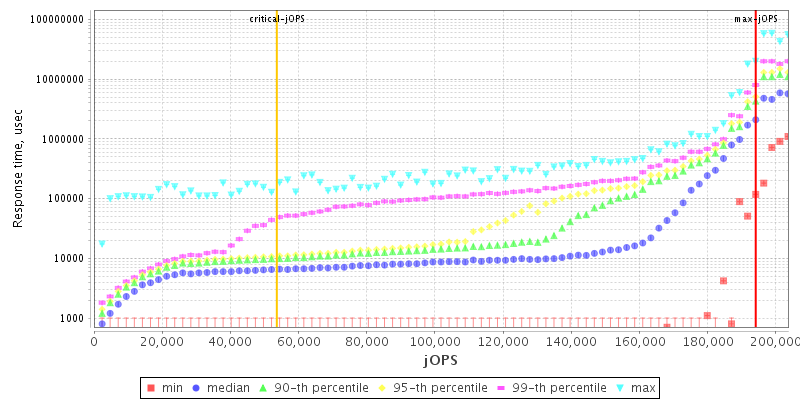 Overall Throughput RT curve