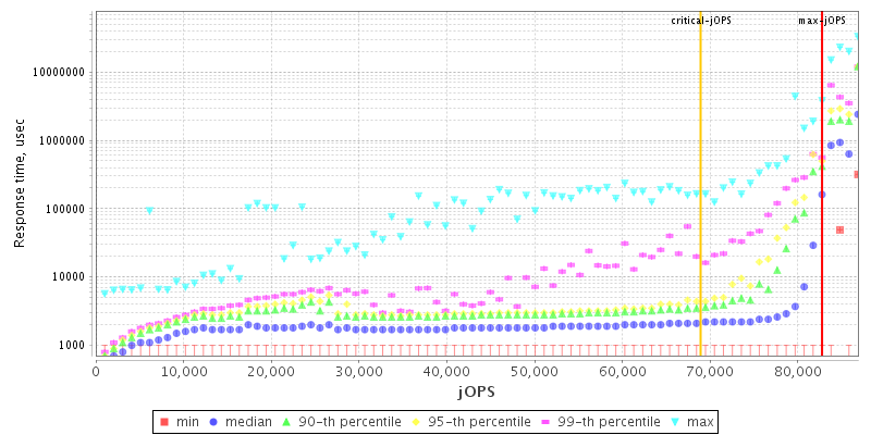 Overall Throughput RT curve