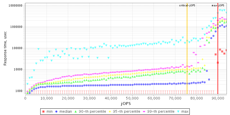 Overall Throughput RT curve