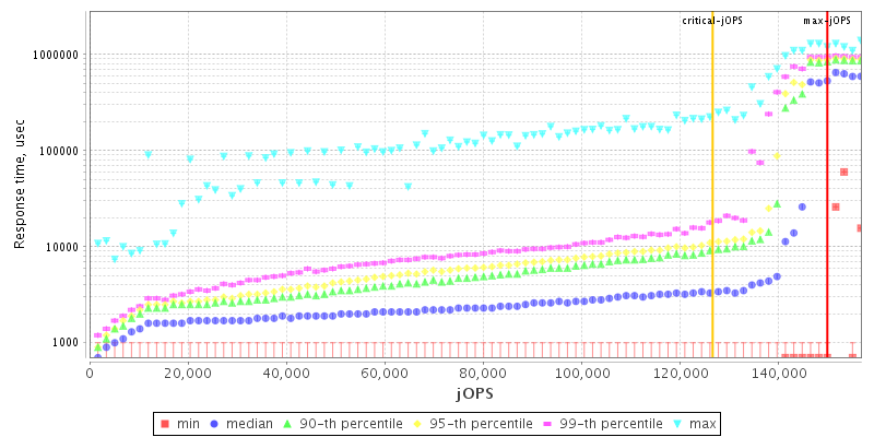 Overall Throughput RT curve