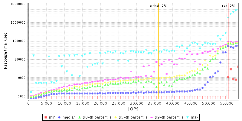 Overall Throughput RT curve