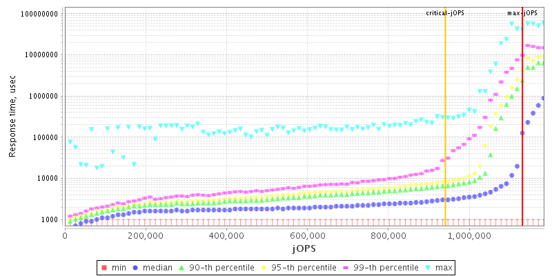 Overall Throughput RT curve