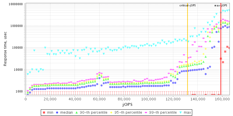 Overall Throughput RT curve