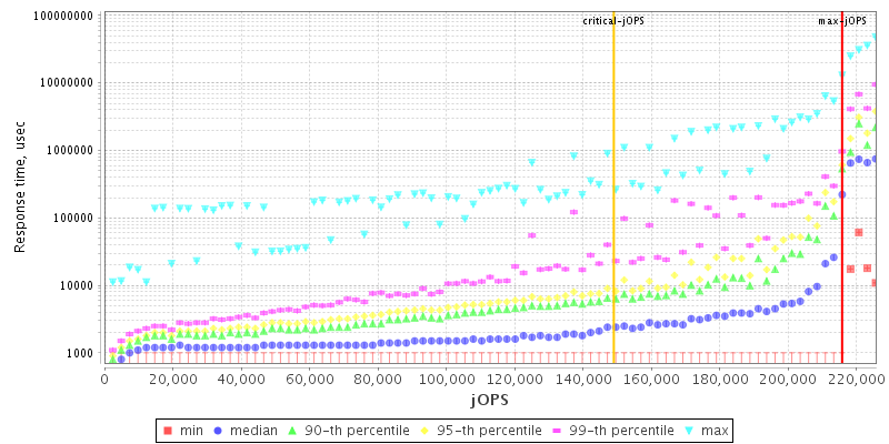 Overall Throughput RT curve