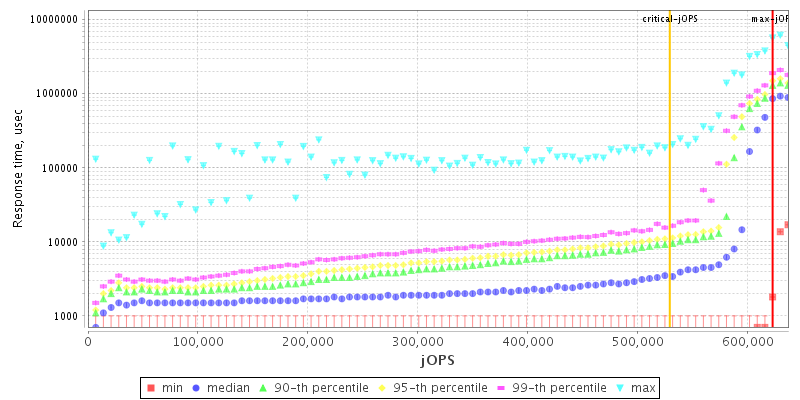 Overall Throughput RT curve