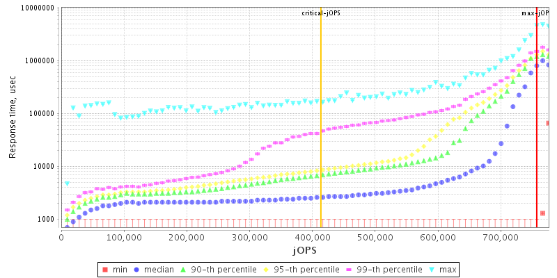 Overall Throughput RT curve