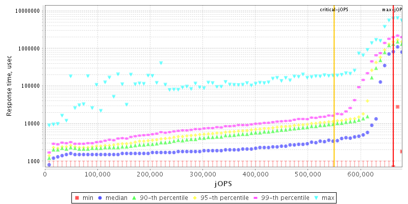 Overall Throughput RT curve