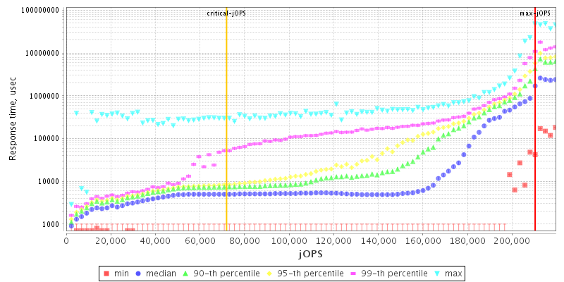 Overall Throughput RT curve