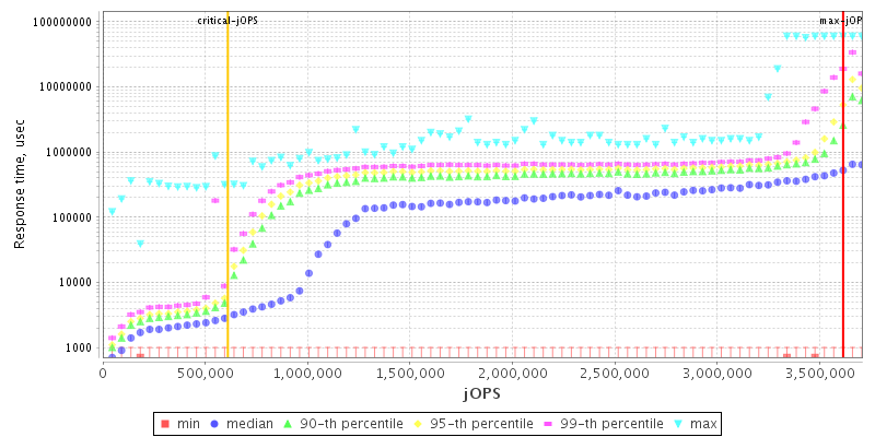 Overall Throughput RT curve