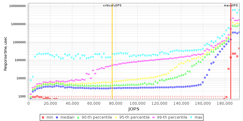 Overall Throughput RT curve