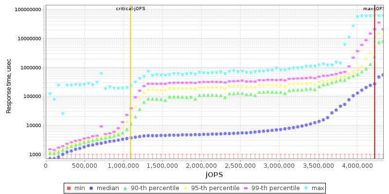 Overall Throughput RT curve