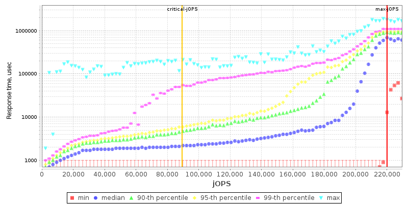 Overall Throughput RT curve