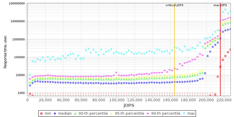 Overall Throughput RT curve