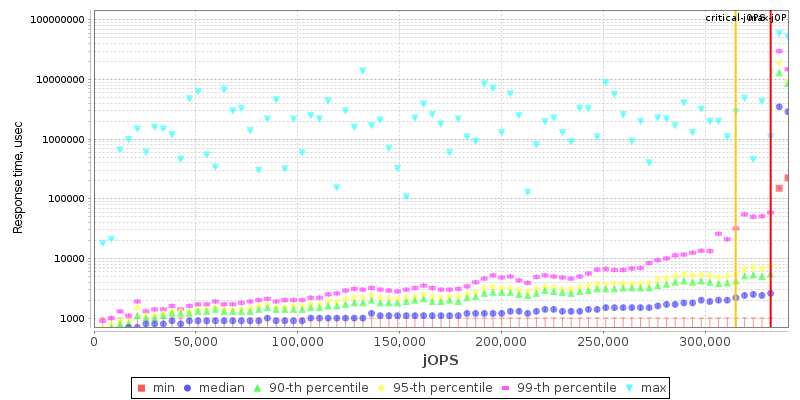 Overall Throughput RT curve