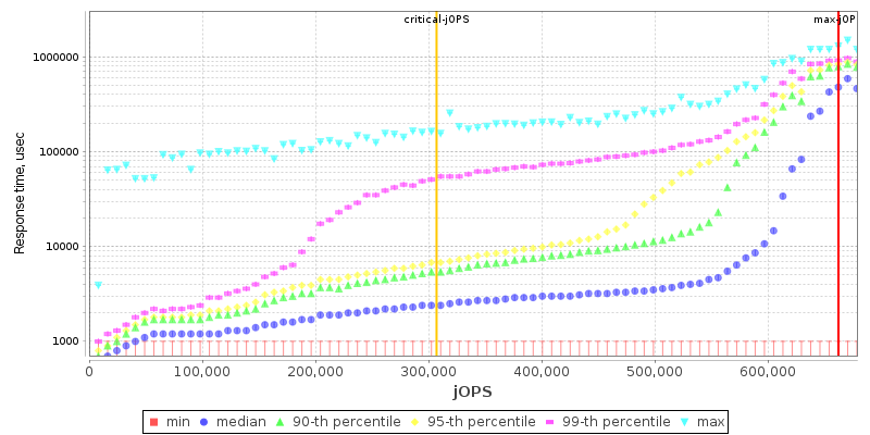 Overall Throughput RT curve