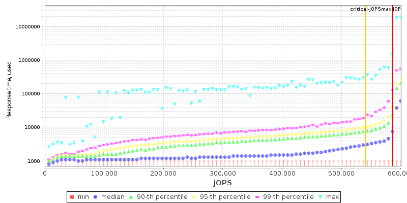 Overall Throughput RT curve