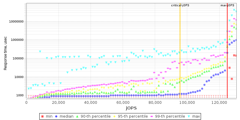 Overall Throughput RT curve