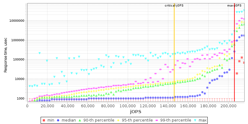 Overall Throughput RT curve