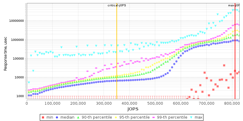 Overall Throughput RT curve