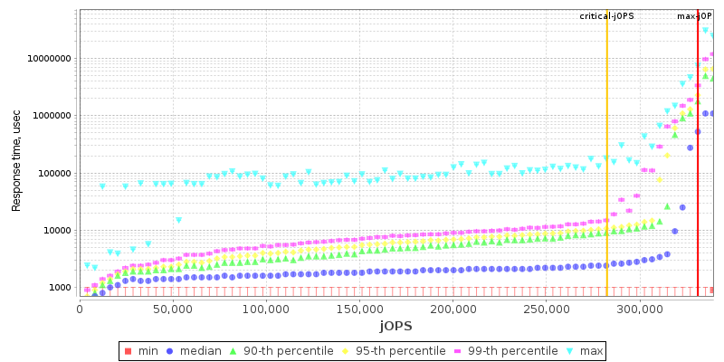 Overall Throughput RT curve