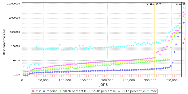 Overall Throughput RT curve