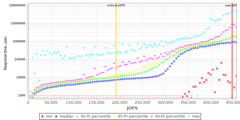 Overall Throughput RT curve