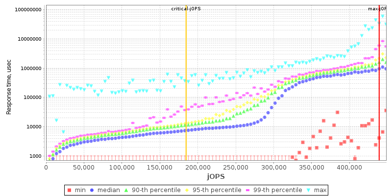 Overall Throughput RT curve