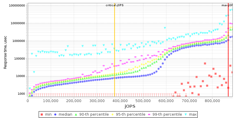 Overall Throughput RT curve