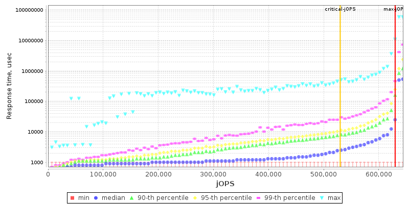 Overall Throughput RT curve