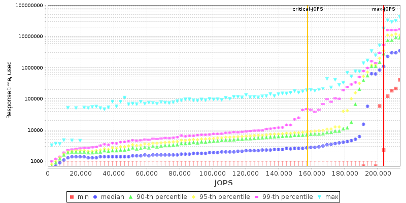 Overall Throughput RT curve