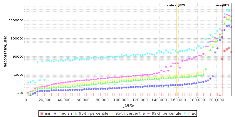 Overall Throughput RT curve