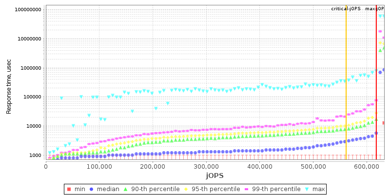 Overall Throughput RT curve