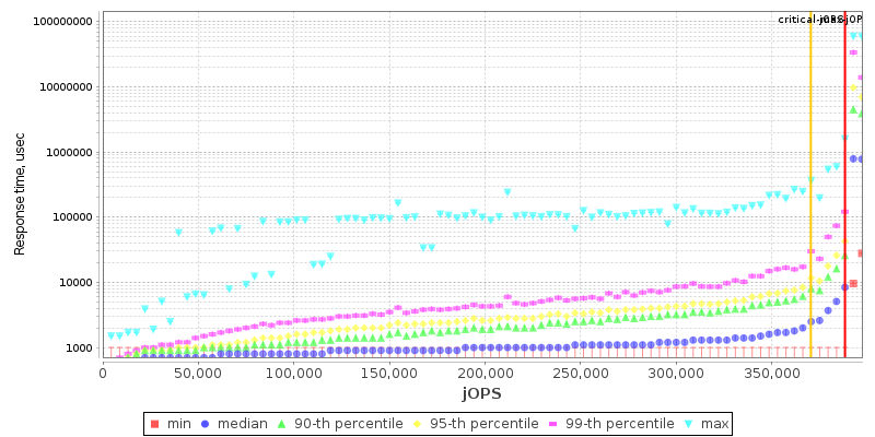 Overall Throughput RT curve