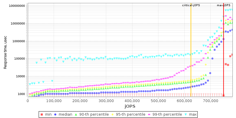 Overall Throughput RT curve