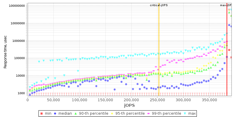 Overall Throughput RT curve